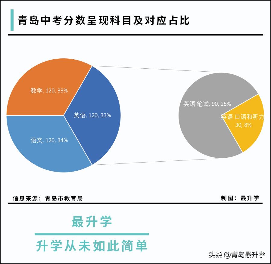 青岛英语口语机构_青岛英语口语培训机构线下推荐_青岛英语口语