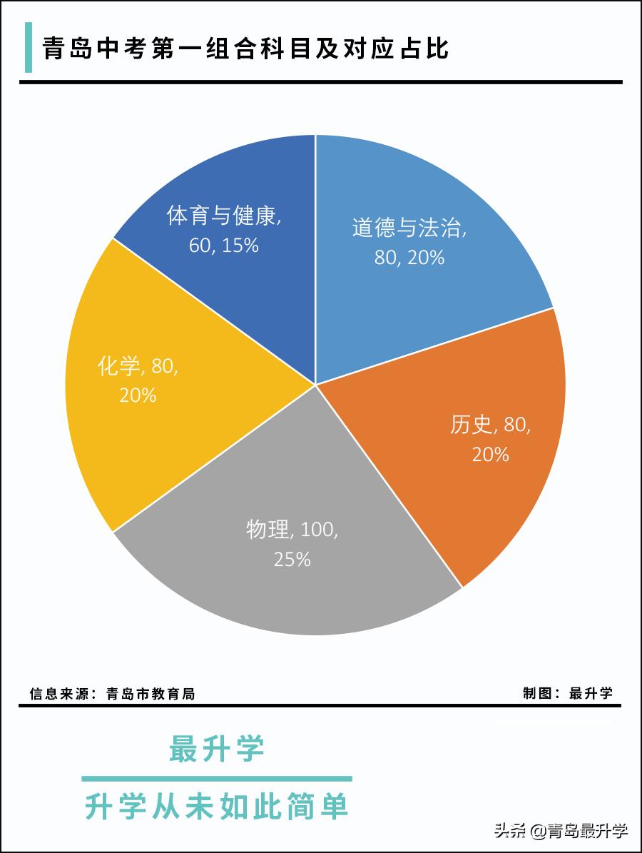 青岛英语口语_青岛英语口语机构_青岛英语口语培训机构线下推荐