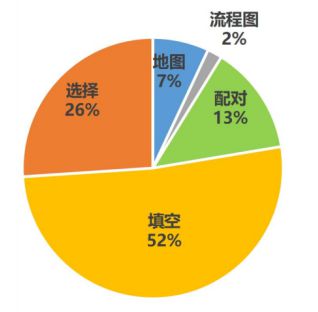 口语雅思考官照片_雅思考口语吗_口语雅思考试