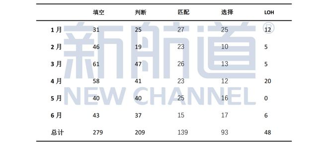 雅思考口语吗_口语雅思考试_口语雅思考官照片