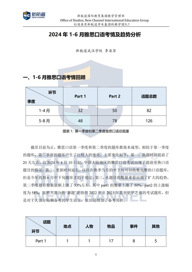 口语雅思考官照片_口语雅思考试_雅思考口语吗