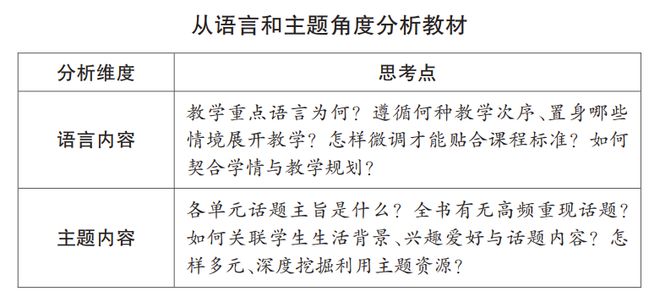 英语口语教材_英语口语原版教材_英语口语教材系列