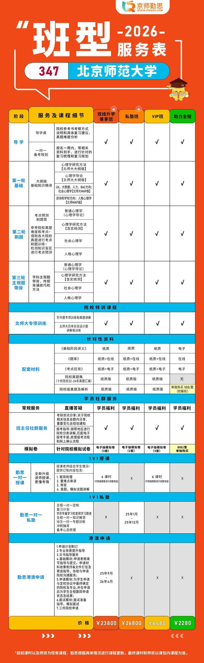 学习资料英语_学英语的资料大全_英语资料包