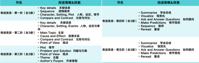 英语基础学什么_学英语0基础_英语基础学德语