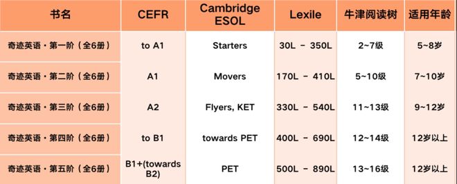 英语基础学什么_英语基础学德语_学英语0基础