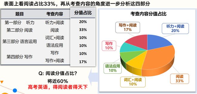 学英语0基础_英语基础学什么_英语基础学德语