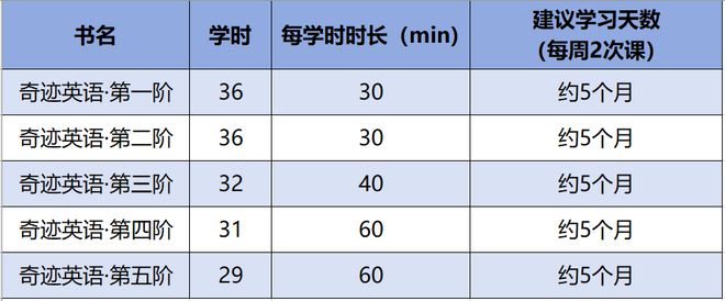 学英语0基础_英语基础学什么_英语基础学德语