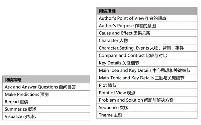 英语基础学什么_英语基础学德语_学英语0基础