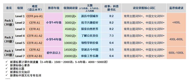 英语基础学德语_学英语0基础_英语基础学什么