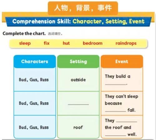 英语基础学德语_学英语0基础_英语基础学什么