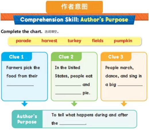 英语基础学什么_英语基础学德语_学英语0基础