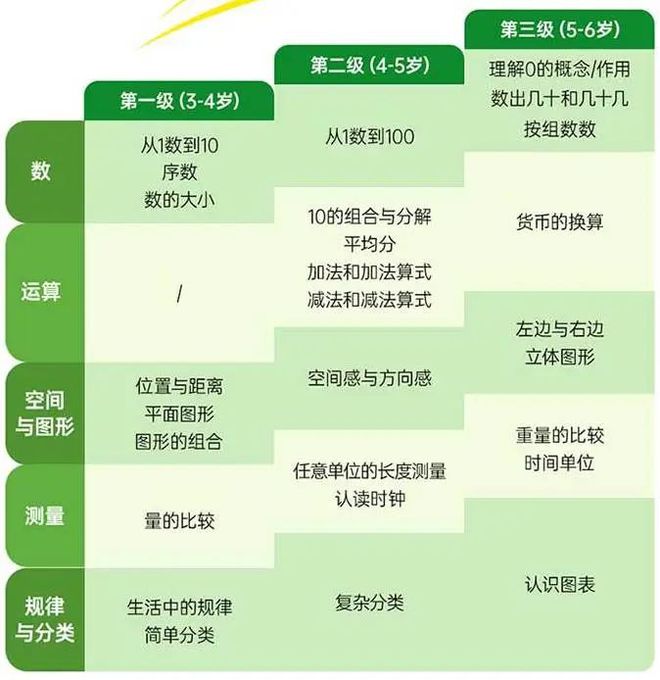 英语早教_早教英语0-3岁_早教英语儿歌