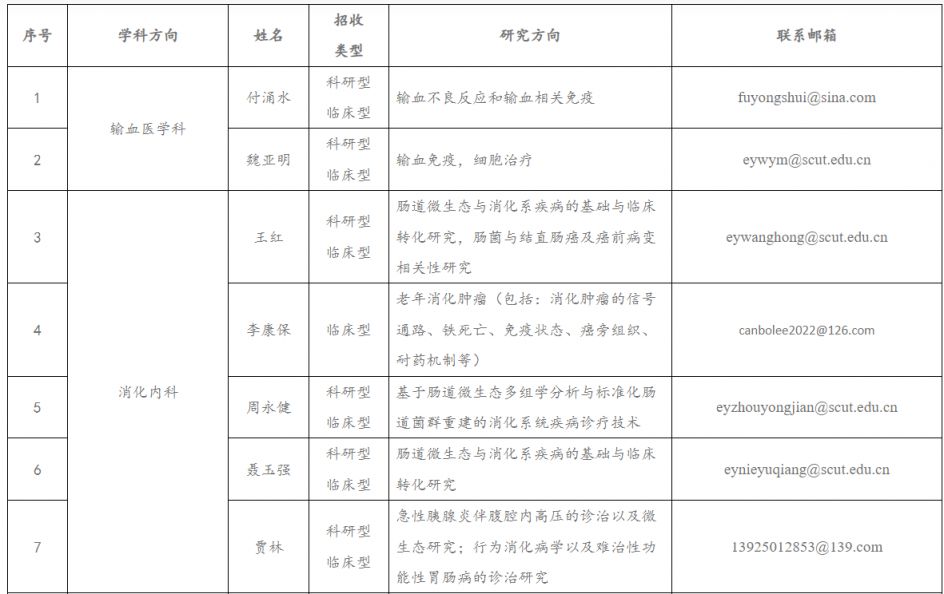 自己怎么学英语 广州市第一人民医院2025年第二批招聘公告