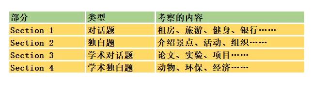 英语雅思基础课_英语零基础学雅思_雅思基础学什么