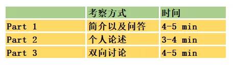 英语零基础学雅思_英语雅思基础课_雅思基础学什么