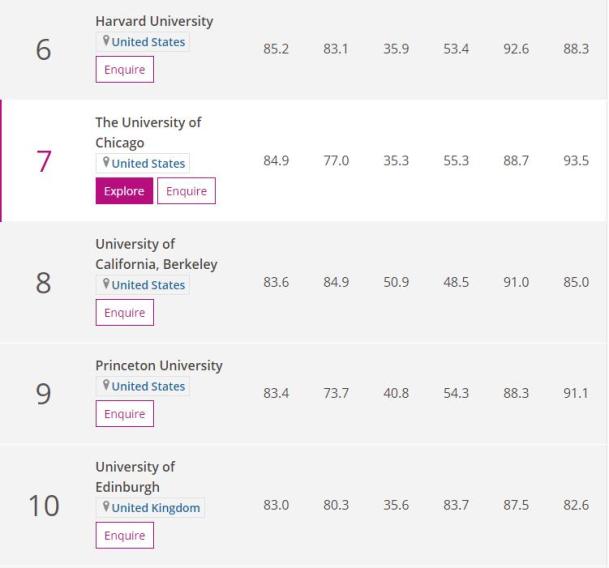 学科英语排名_学科英语大学排名_学科英语排名