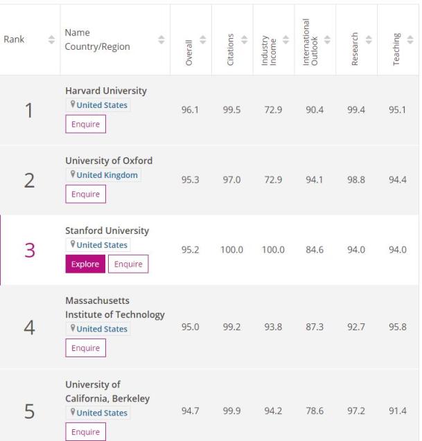 学科英语排名_学科英语大学排名_学科英语排名