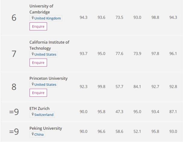 学科英语排名_学科英语排名_学科英语大学排名