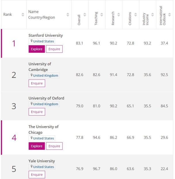 学科英语大学排名_学科英语排名_学科英语排名