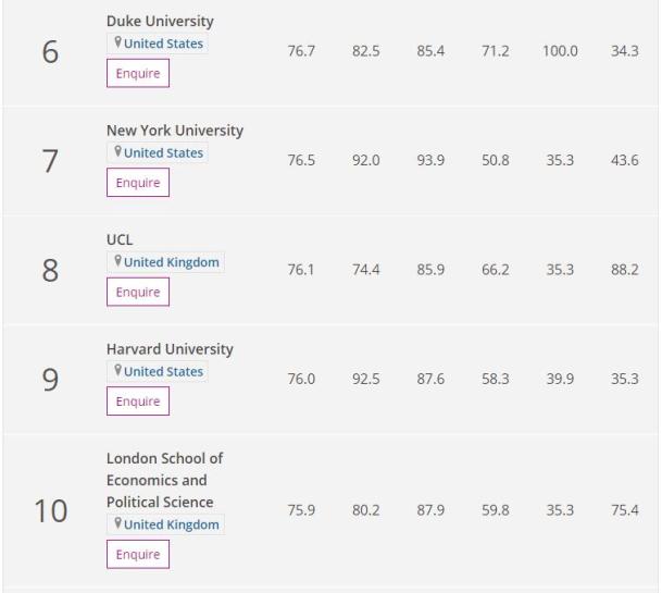 学科英语排名_学科英语排名_学科英语大学排名