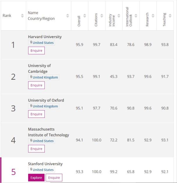 学科英语排名_学科英语排名_学科英语大学排名