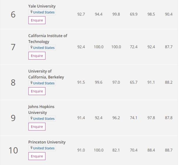 学科英语排名_学科英语大学排名_学科英语排名