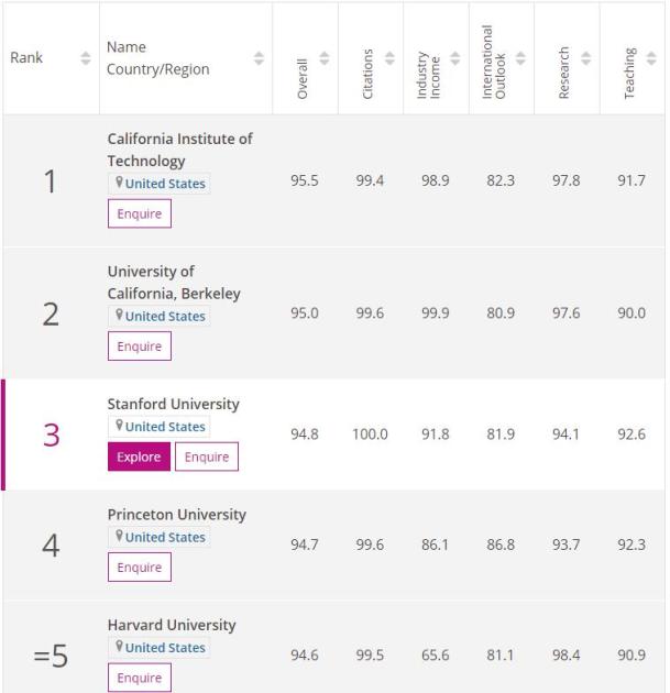 学科英语排名_学科英语大学排名_学科英语排名