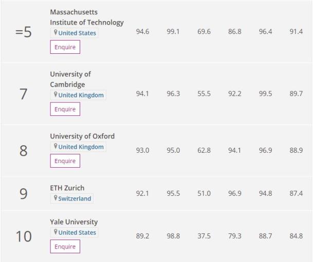 学科英语排名_学科英语排名_学科英语大学排名