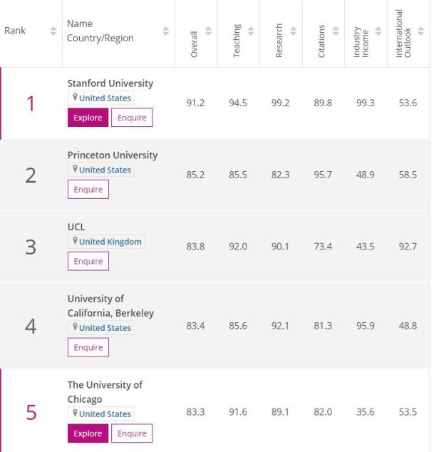 学科英语排名_学科英语大学排名_学科英语排名