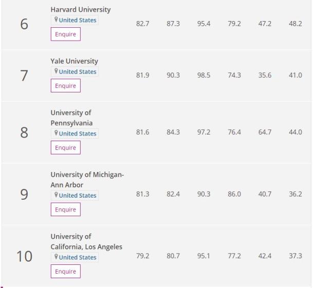 学科英语排名_学科英语大学排名_学科英语排名