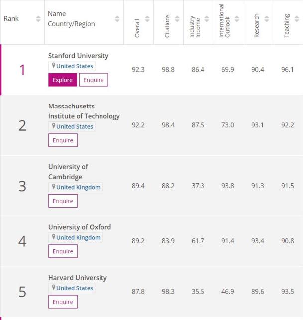 学科英语大学排名_学科英语排名_学科英语排名