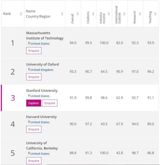 学科英语大学排名_学科英语排名_学科英语排名