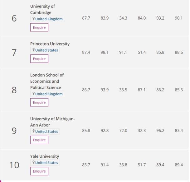 学科英语排名_学科英语大学排名_学科英语排名