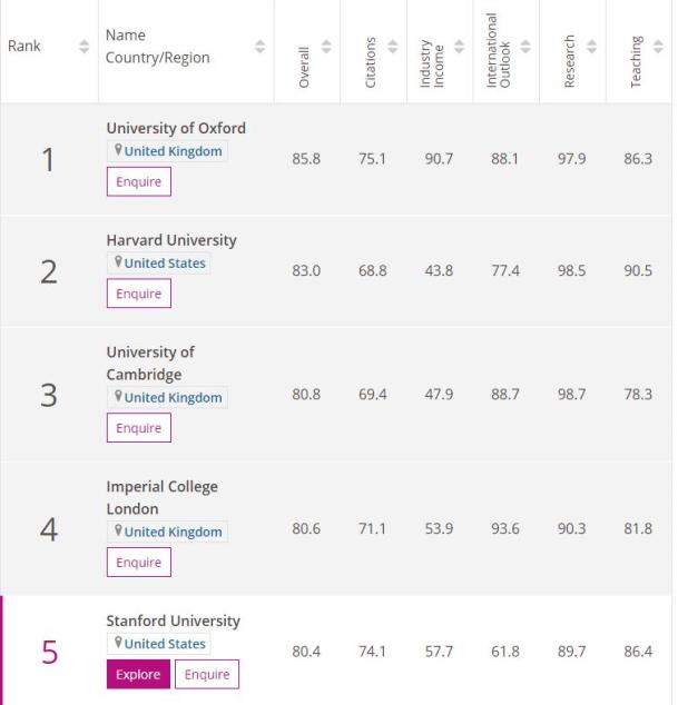 学科英语大学排名_学科英语排名_学科英语排名