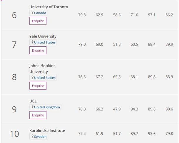 学科英语排名_学科英语排名_学科英语大学排名