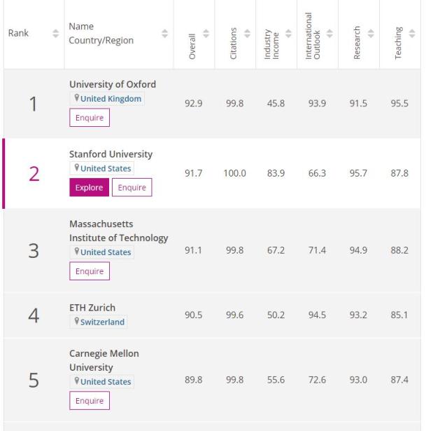 学科英语排名_学科英语大学排名_学科英语排名