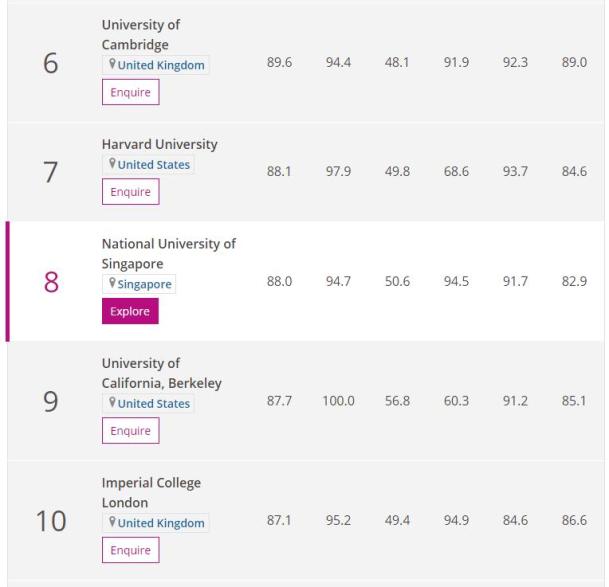 学科英语大学排名_学科英语排名_学科英语排名