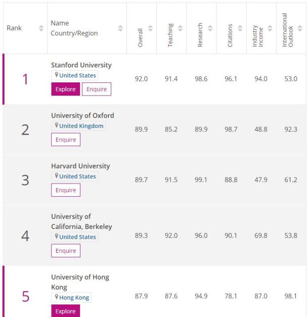 学科英语排名_学科英语大学排名_学科英语排名