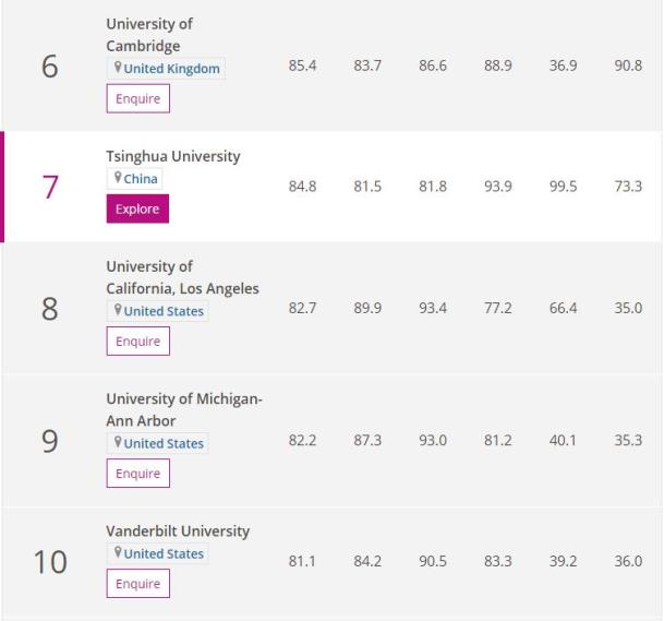 学科英语大学排名_学科英语排名_学科英语排名