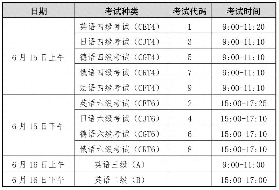 2024年上半年全国大学英语四六级笔试和高等学校英语应用能力考试6月15、16日进行