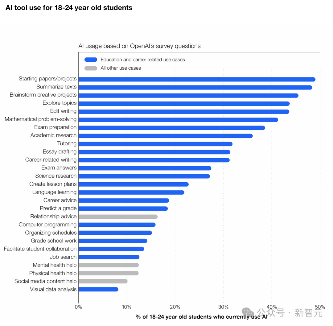 英语大学学期总结_大学英语新年计划_大学英语学几年