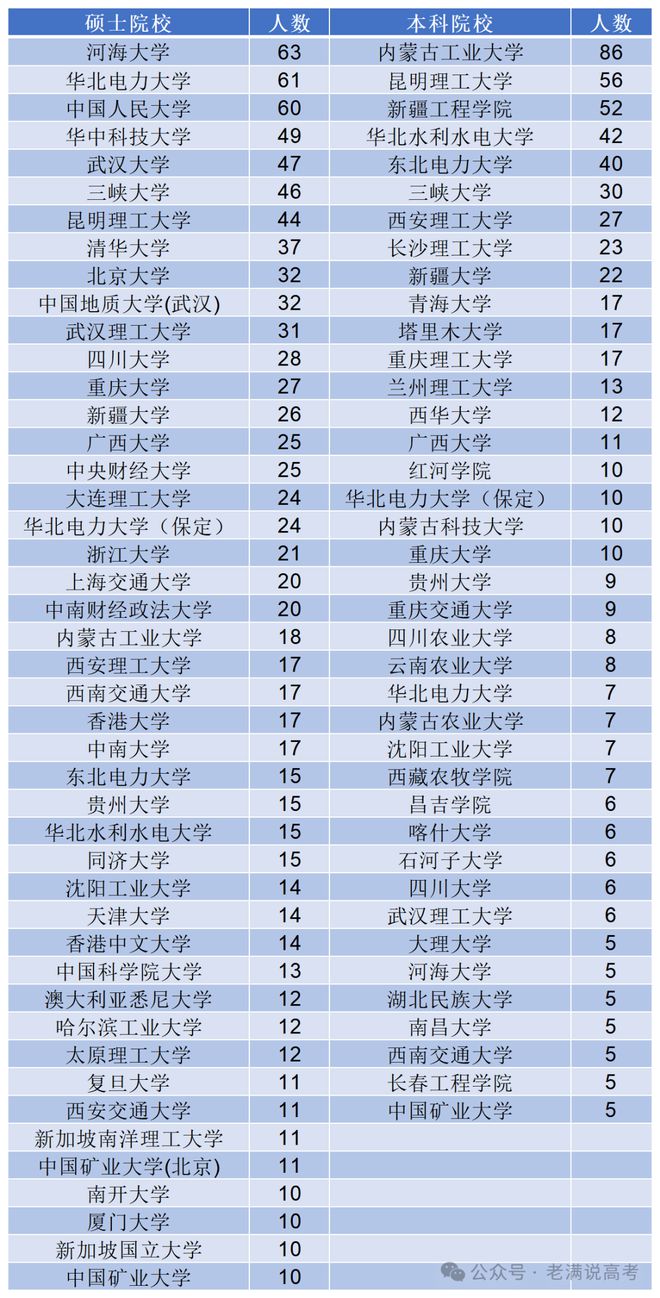 华中科技大学英语怎么说_华中科技大学英语_华中科技英文