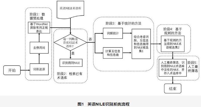 识别在线英语翻译_英语识别在线_识别在线英语怎么说