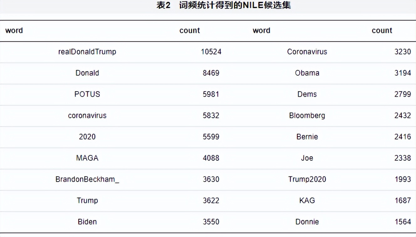 识别在线英语怎么说_识别在线英语翻译_英语识别在线