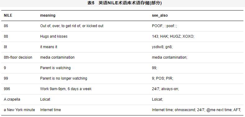 识别在线英语怎么说_英语识别在线_识别在线英语翻译