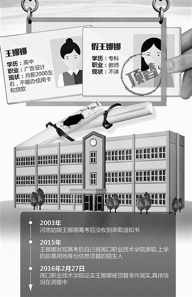 河南被顶替上大学者：我为啥为个“破学校”去折腾