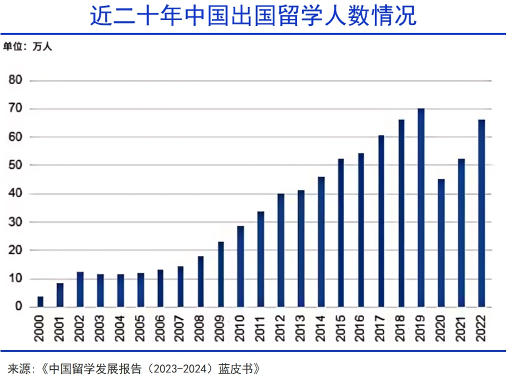 出国留学英语培训机构推荐_出国留学培训英语怎么说_英语出国留学培训