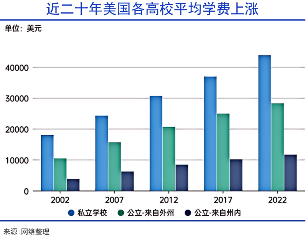 出国留学培训英语怎么说_出国留学英语培训机构推荐_英语出国留学培训