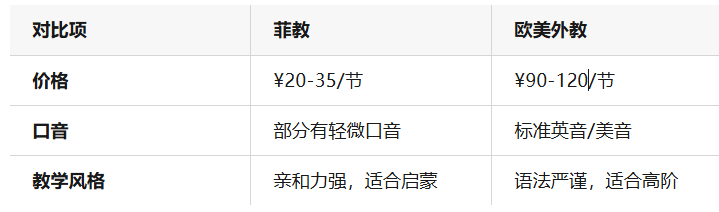 全维度测评！阿卡索英语外教课怎么样？课程体系、费用、适配人群一文讲清！