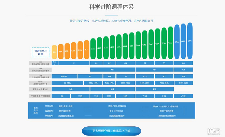 昆明外教英语一对一在哪里学比较好__ 长期培养少儿英语机构 